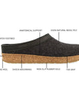 Rainbow Wool Clog