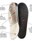 Detailed diagram of Taos Ballentine sneaker insole highlighting arch support, heel stability, and cushioned pods for all-day comfort.