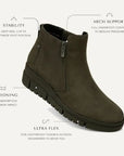 Brown ankle boot with feature labels.