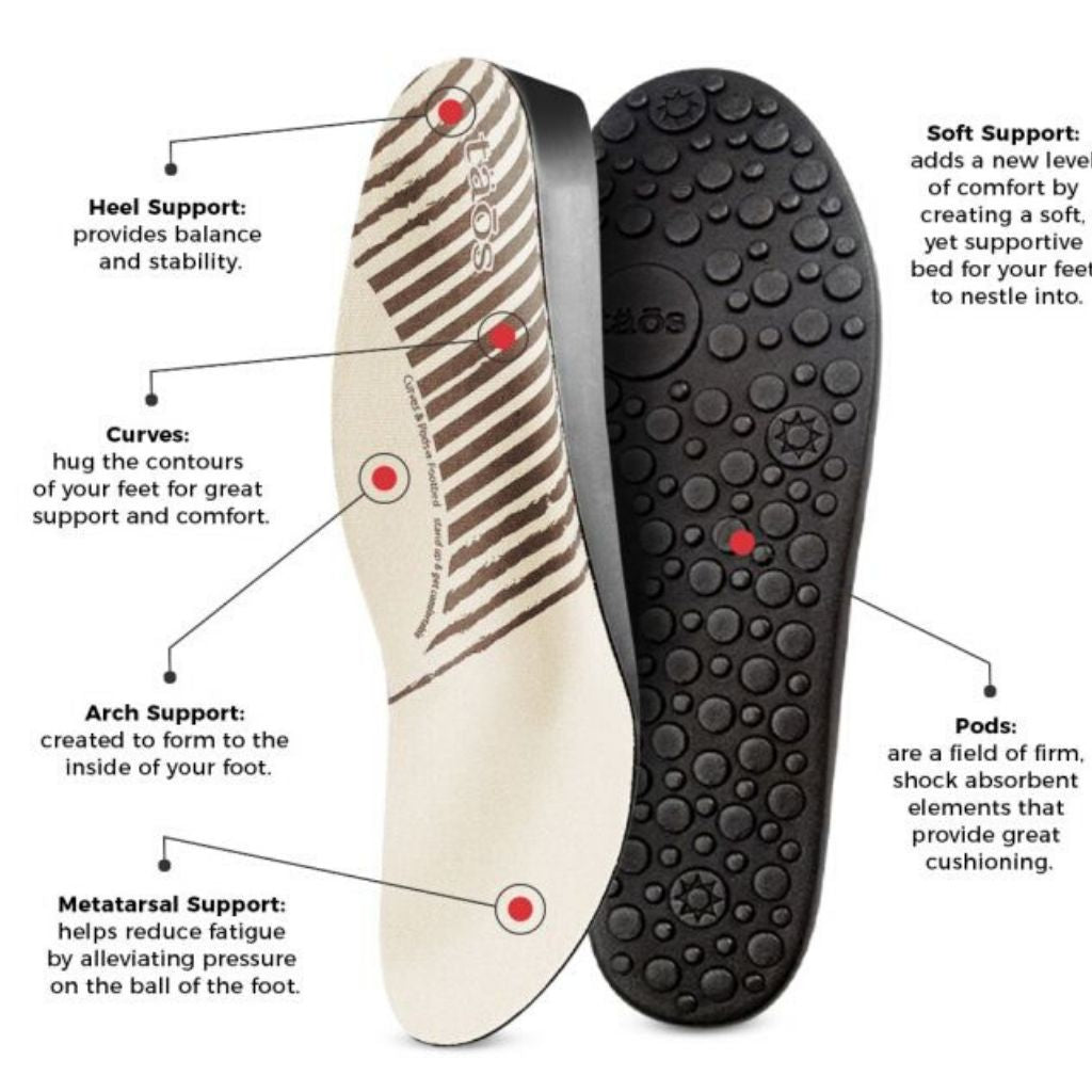 Detailed diagram of Taos Plim Soul sneaker insole highlighting heel, arch, and metatarsal support for superior cushioning and comfort.