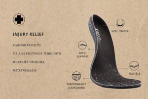 Introducing: Kneed Footwear Insoles