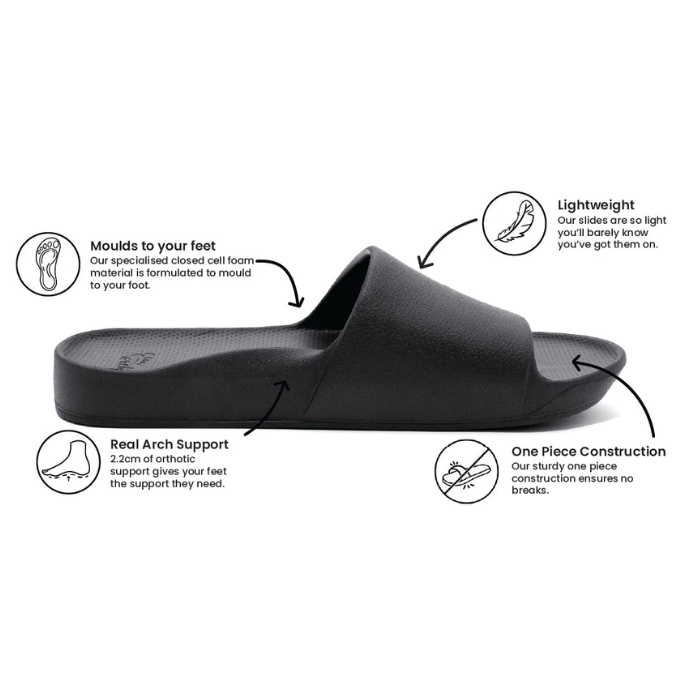 Black slide sandal with features highlighted.