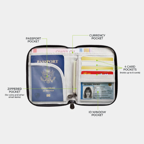 interior of Travel wallet with labeled compartments, passport and card showing.