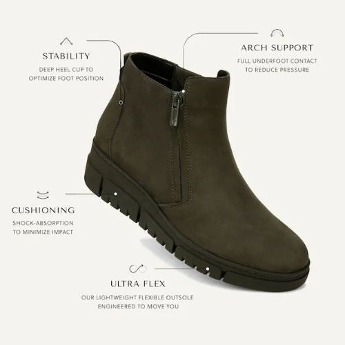 Brown ankle boot with feature labels.