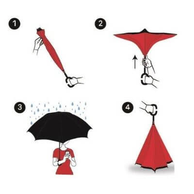 Step by step diagram of how to open a reversible umbrella with pictures.