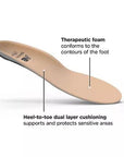 Diagram of Superfeet's New Balance insole showing foam cushioning features.